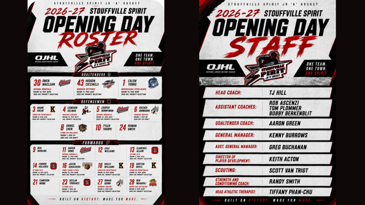 SPIRIT ROSTER UNVEILED FOR 2026-27 SEASON